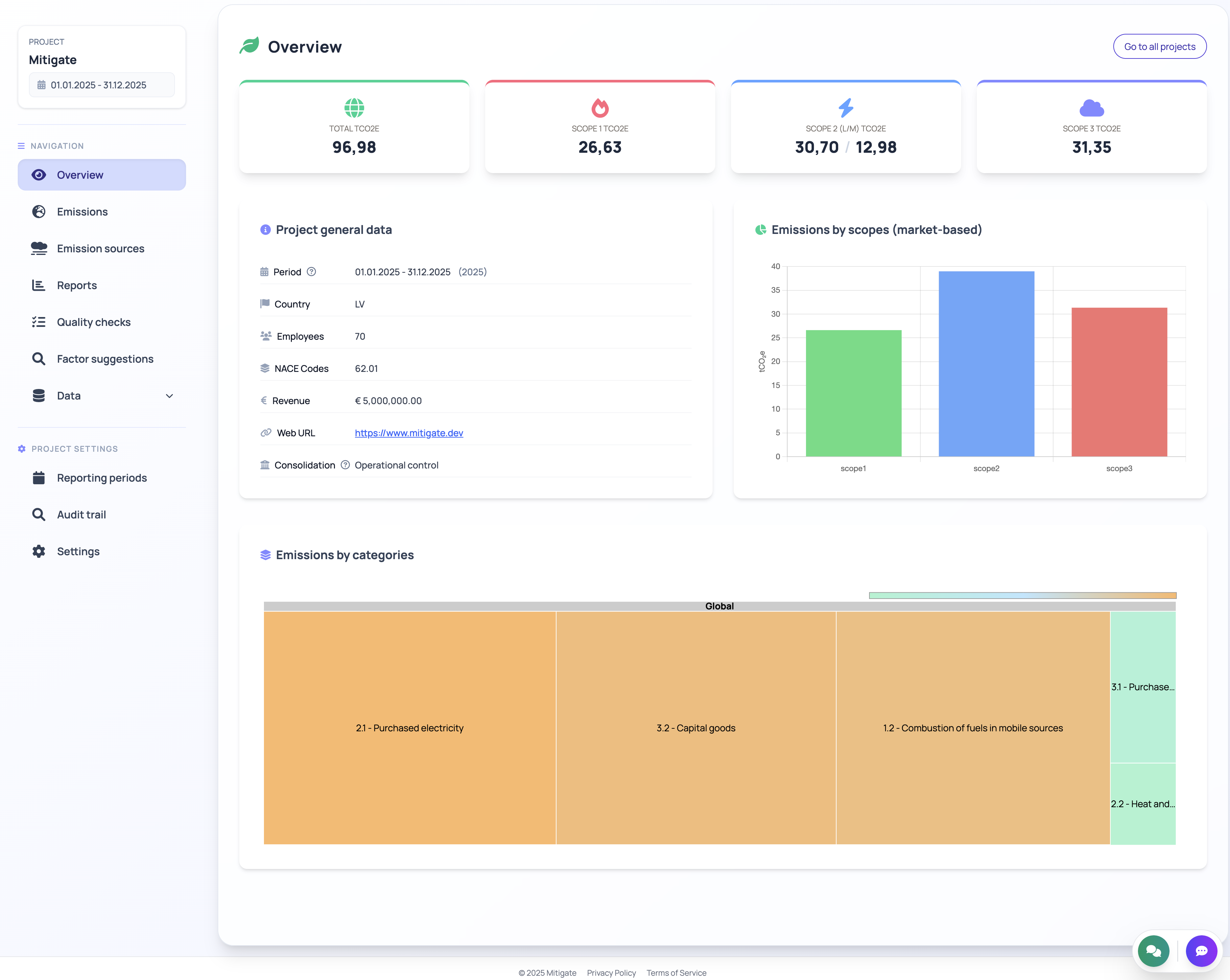 Mitigate GHG Platform Dashboard